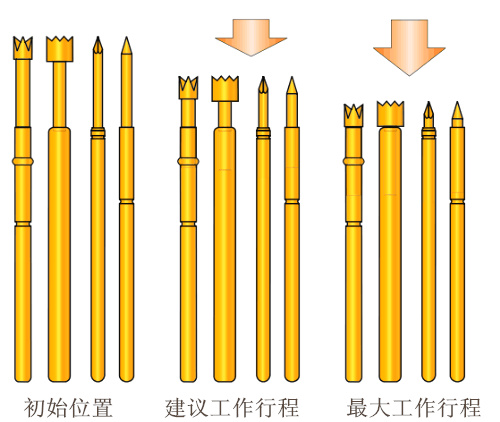 測(cè)試探針、彈簧頂針